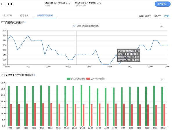 发现机会：BTC期货合约持仓变化