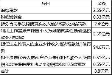 范冰冰偷税被罚8.8亿 区块链将会提升税收监管效率