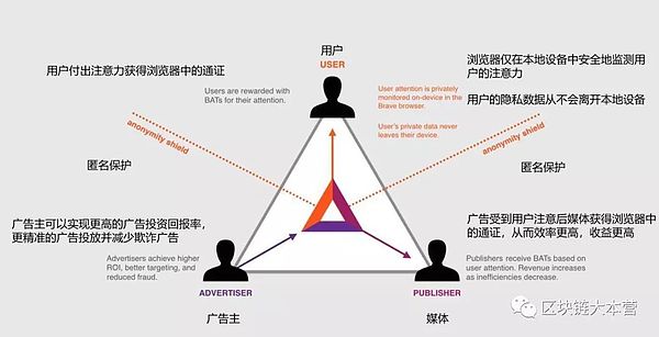 如果区块链可以&quot;贩卖&quot;注意力 国庆还要出去吗？