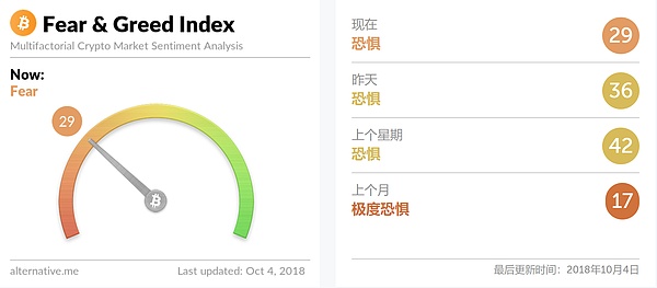 发现机会：BTC市场数据一览