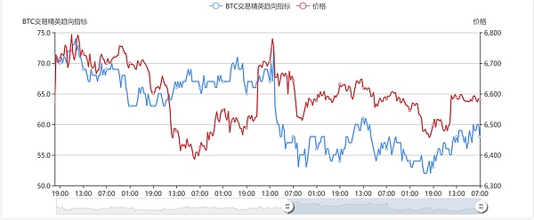 发现机会：BTC市场数据一览