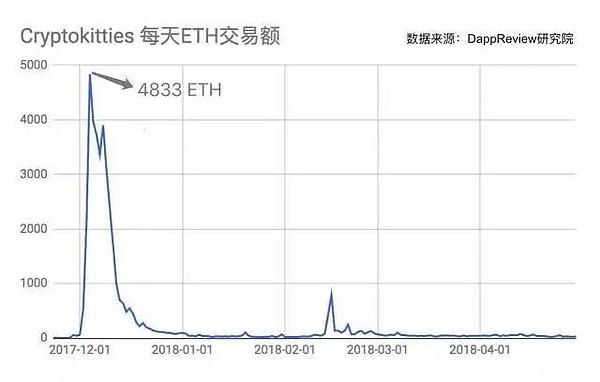 区块链项目第一个抢滩登陆点居然在游戏