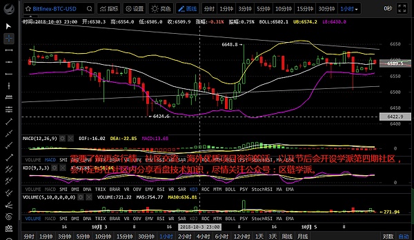 10月5日币行情分析以及操作策略