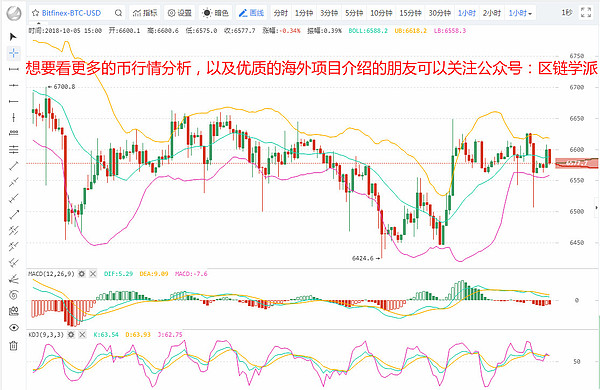 10.5币行情分析 震荡趋势不改 等待选择方向