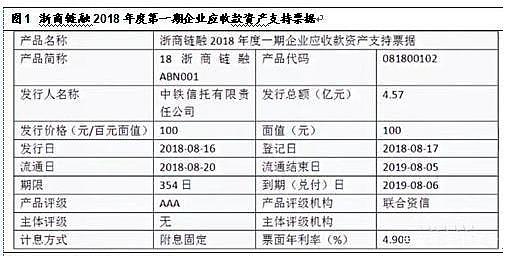 倚靠“区块链”已经落地项目有哪些？