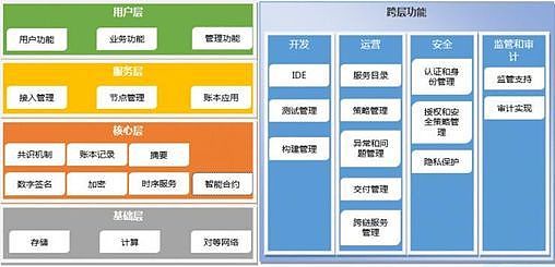 中国年内再发3项区块链团体标准 抢攻国际标准话语权