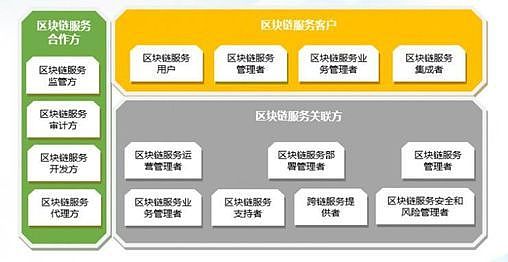 中国年内再发3项区块链团体标准 抢攻国际标准话语权