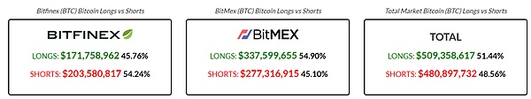 发现机会：10/07 BTC期货合约持仓变化