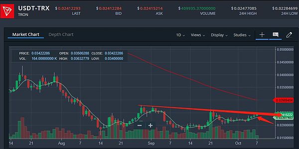 世间万物 想明白一件事便可终生无忧 10月7日行情分析