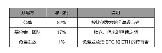 Aeternity 主网仍未上线｜标准共识评级调整