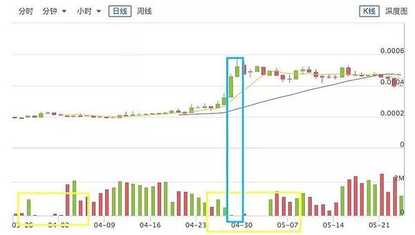 Aeternity 主网仍未上线｜标准共识评级调整