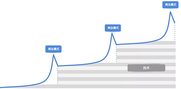 现在到底应该去做公链还是DApp?