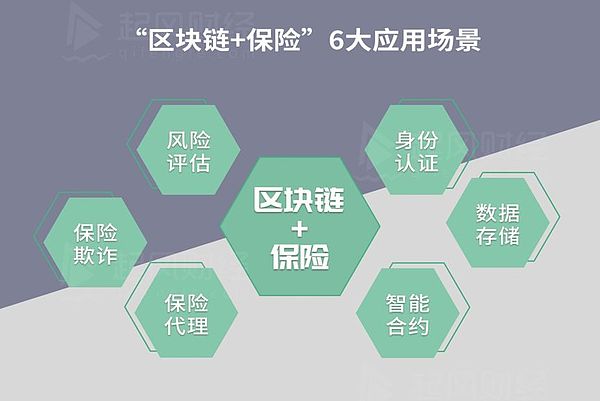 全球五十强之“区块链+保险”：大企业被动试水那些制约与迷茫