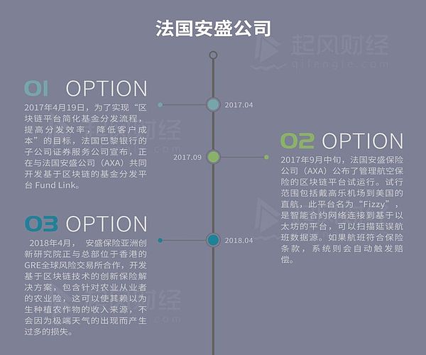 全球五十强之“区块链+保险”：大企业被动试水那些制约与迷茫