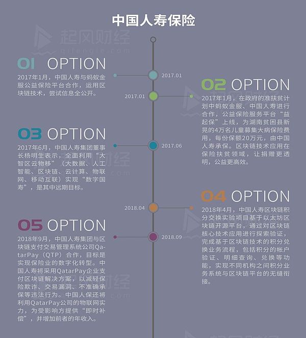 全球五十强之“区块链+保险”：大企业被动试水那些制约与迷茫