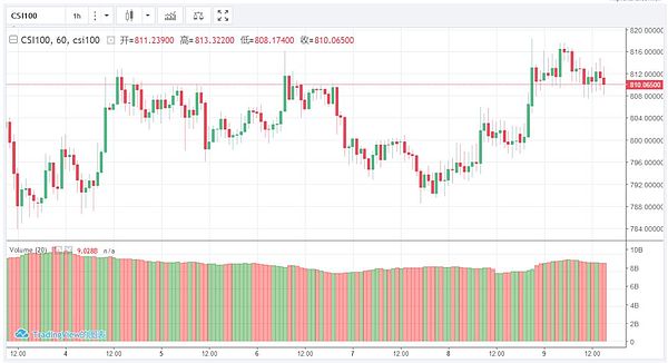 10.09 行情分析 | 刚出现一点小突破又缩量横盘了？