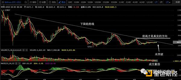 宏哥：杀鸡儆猴 归零币的前兆 10月9日行情分析