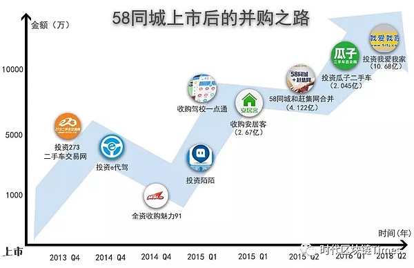 互联网转型档案 | 姚劲波：四十有惑