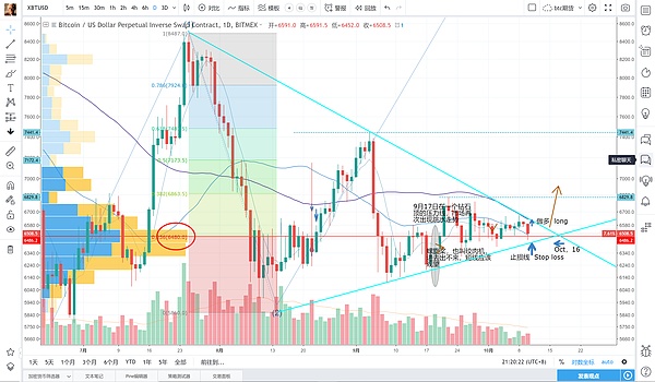 XBT/USD.png