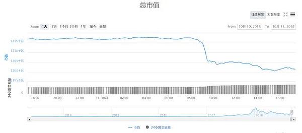 比特币向下突破 市场仍有下跌空间｜比特易区块链研究院