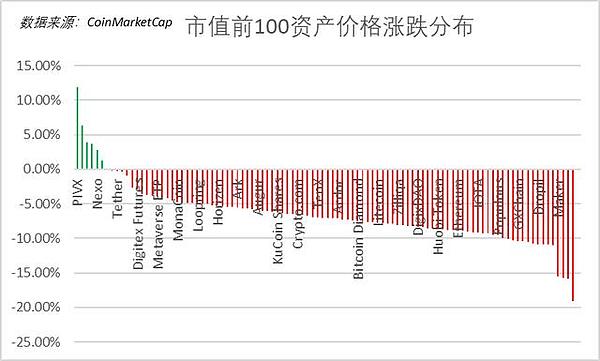 比特币向下突破 市场仍有下跌空间｜比特易区块链研究院