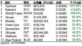 比特币向下突破 市场仍有下跌空间｜比特易区块链研究院