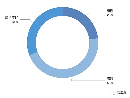 美股币市双双大跌 徐明星又遭围堵 市场怎么了？