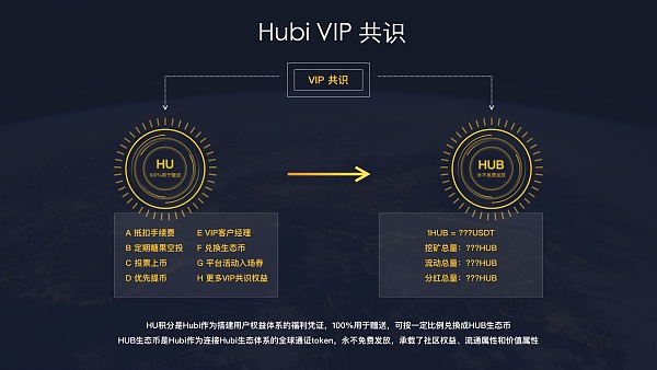 全球首创VIP共识:对比火币、币安、Hubi