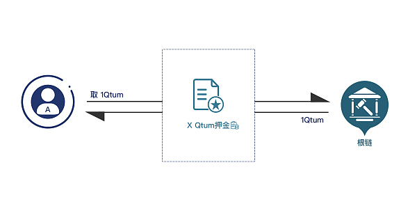 Qtum 양자 사슬 연구소 : 플라즈마 확장 계획의 상세 설명 (I)