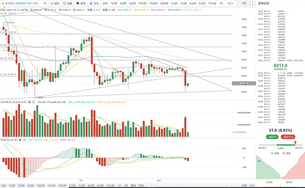 XBT/USD.png