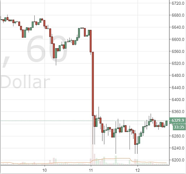 三角区形成促比特币市场巩固 ZRX登陆Coinbase刺激价格上涨