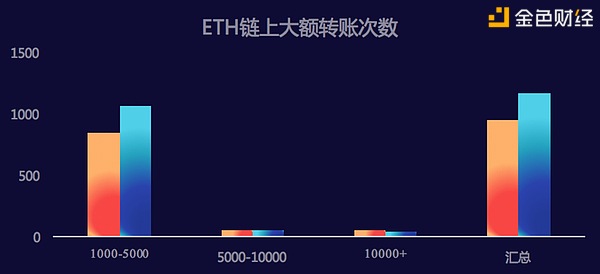 金色盘面