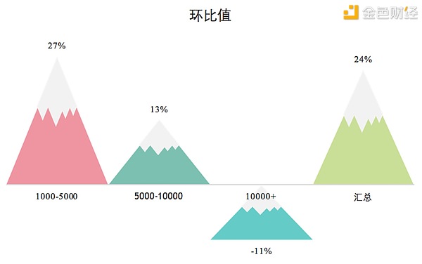 金色盘面