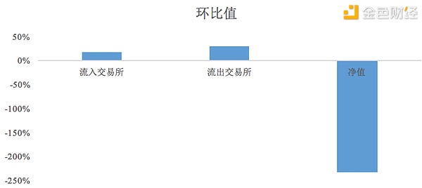 金色盘面