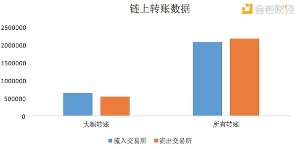 金色盘面