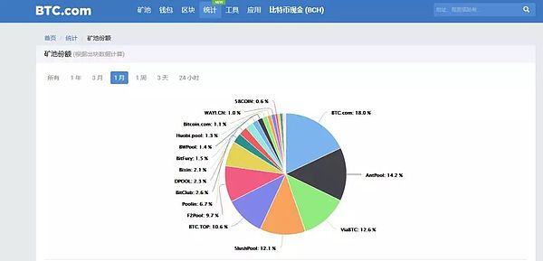 区块链品牌 TOP100 | 比特大陆淘金路上的卖水人