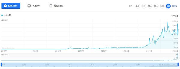 区块链品牌 TOP100 | 比特大陆淘金路上的卖水人