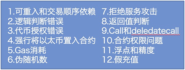 8年损失12亿美元 对于智能合约漏洞 你了解多少？