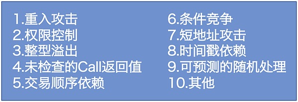 8年损失12亿美元 对于智能合约漏洞 你了解多少？