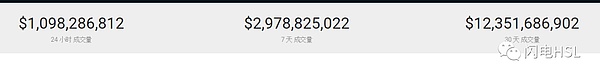 只有我认为USDT不会倒闭吗？——USDT祭旗开启稳定币大战