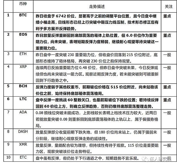 狂人指数 | 量价配合上行突破反弹进入确认阶段（10月16日）