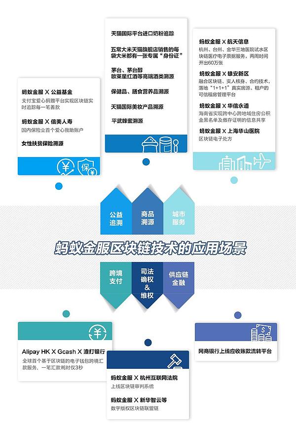 支付宝再添区块链新应用 首创公积金黑名单及缴存证明