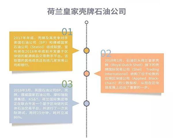 图话区块链 | 全球五十强之“区块链+石油”：锦上添花的“职业生涯”