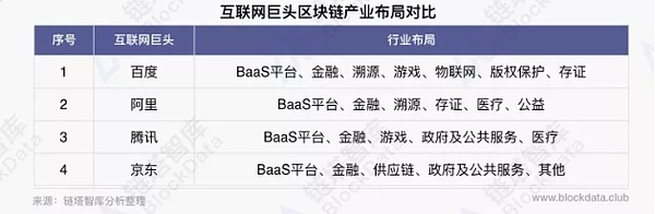 海南布局度链 百度能借区块链政策东风起飞么？