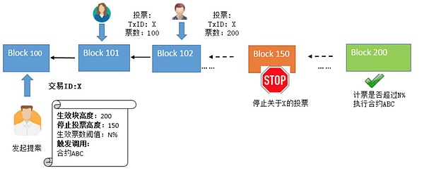 一个开发者眼中的百度“超级链”