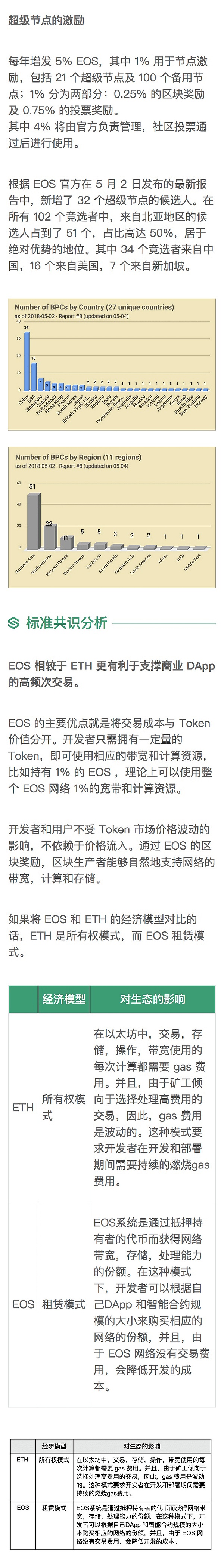 EOS 生态进展较快 但安全性仍存隐患｜标准共识评级调整