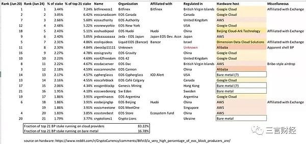 行话揭示的真相：波场、量子链等不过是巨头们云服务的附庸？