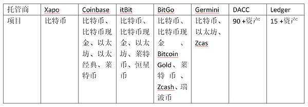 力推加密托管服务吸引机构入场 富达这波操作暗示行业再爆发？