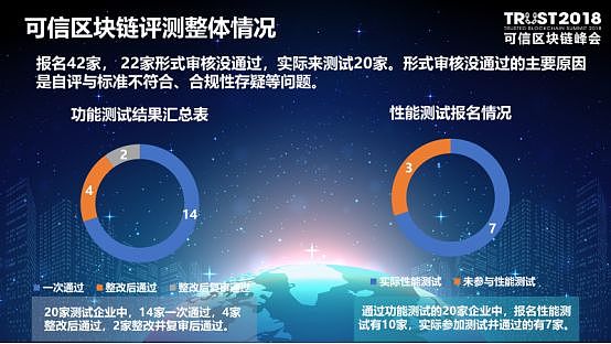 可信区块链推进计划主任卿苏德：可信区块链评测结果通报