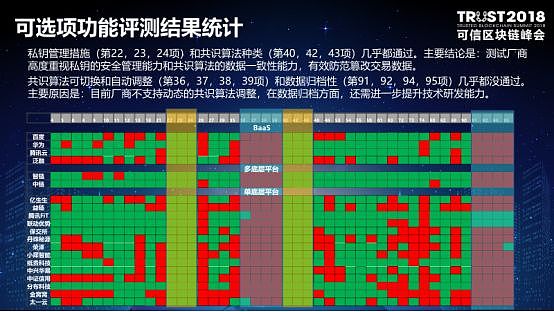 可信区块链推进计划主任卿苏德：可信区块链评测结果通报